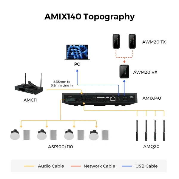 AMQ20 Потолочный направленый микрофонный массив Nearity с формированием диаграммы направленности