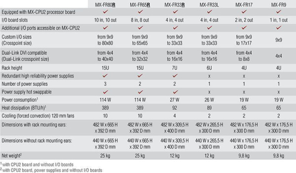 91110003, Lightware, MX-FR33L, Шасси модульного матричного коммутатора MX-FR33L. 