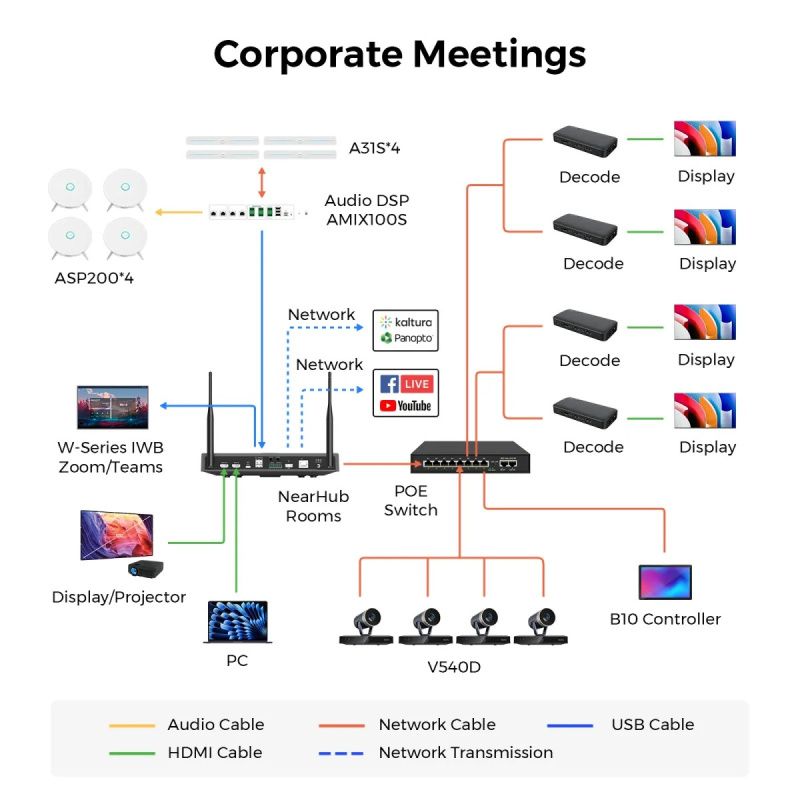 NEARITY NearHub Decode ND10 — Беспроводной сетевой A\V декодер