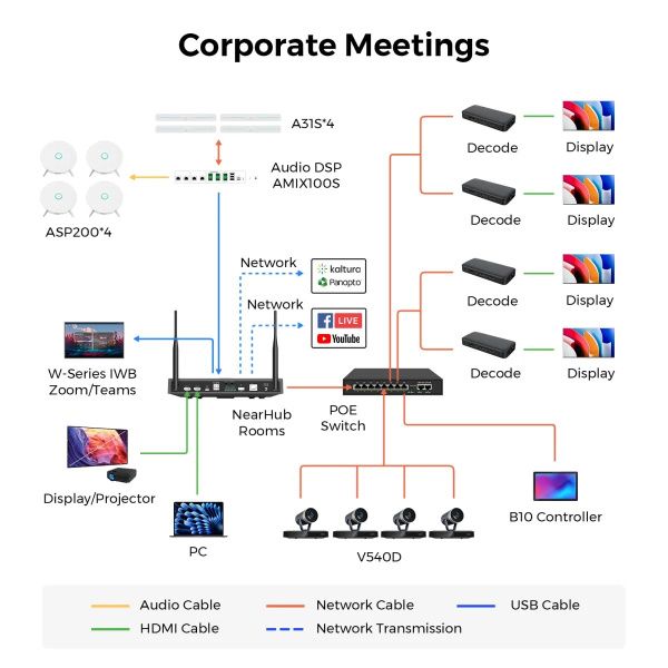 NEARITY NearHub Decode ND10 — Беспроводной сетевой A\V декодер