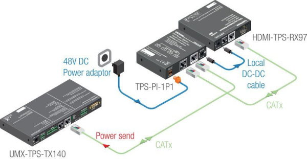 91340010, Lightware, TPS-PI-1P1, Инжектор питания для удлинителей TPS POE, 48 В постоянного тока