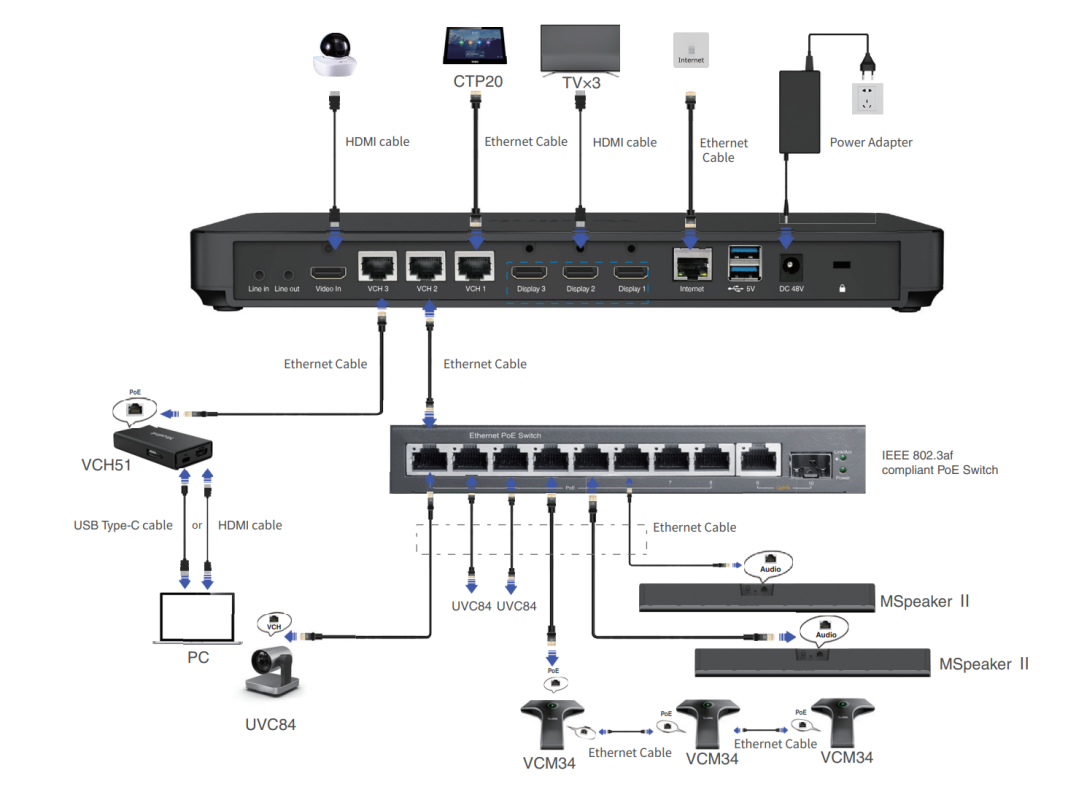 M800-AVI-RU Комплект Yealink (MeetingEye 800, UVC84, VCM35, VCH51, ПДУ)