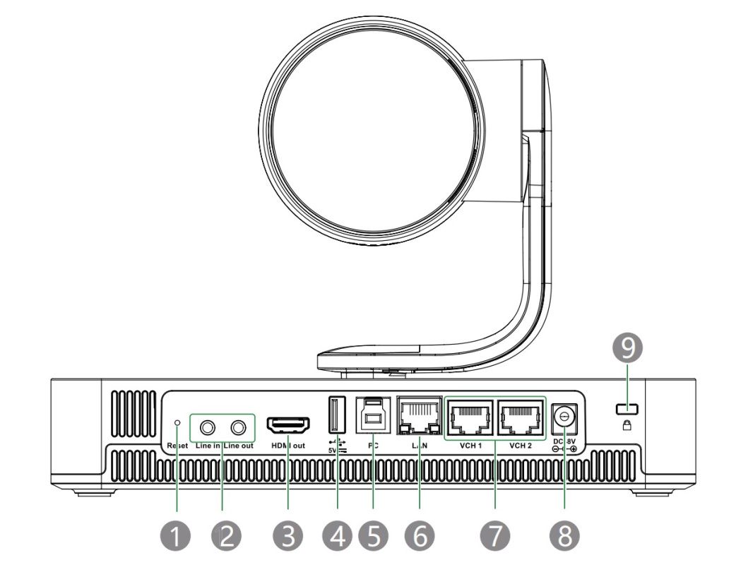 1 - Сброс SmartVision 80 к заводским настройкам; 2 - Подключение к устройству ввода/вывода звука с помощью кабеля 3,5 мм; 3 - Подключение к дисплею для трансляции контента или изображения с камеры; 4 - Подключение к USB-накопителю; 5 - Подключение к ПК в