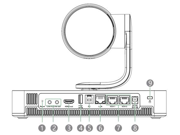 1 - Сброс SmartVision 80 к заводским настройкам; 2 - Подключение к устройству ввода/вывода звука с помощью кабеля 3,5 мм; 3 - Подключение к дисплею для трансляции контента или изображения с камеры; 4 - Подключение к USB-накопителю; 5 - Подключение к ПК в