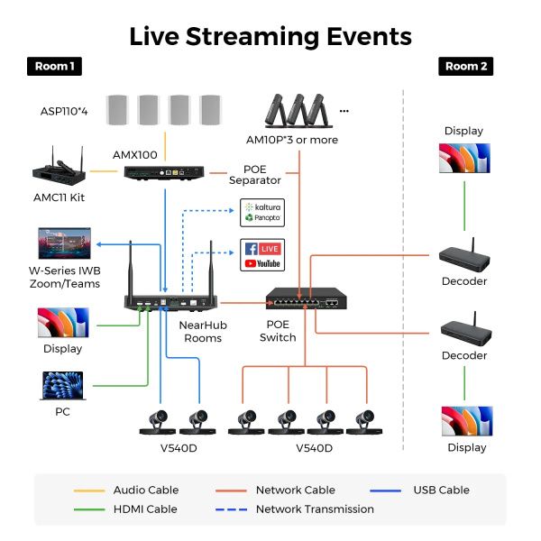 Блок-схема архитектуры NearHub Rooms NR10