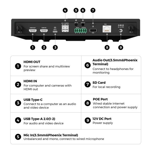 Порты HDMI, USB-A, USB-C и Ethernet на NearHub Rooms NR10